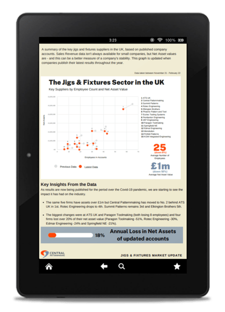 Page 2 Excerpt from the UK Jigs and Fixtures Supplier Market Update, March 2022