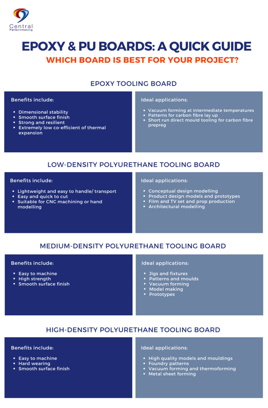 PU & Epoxy Boards Guide